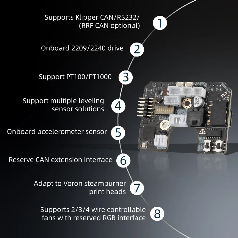 Mellow Fly Sb2040 V3 Board Voo - Voron 2.4 R2 Kit recensie en prijs