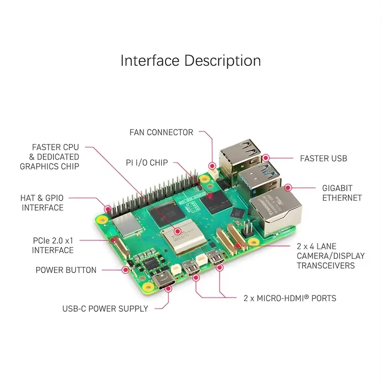 Gouden Verkoper peiqi Raspberr - Raspberry Pi 5 8Gb Kit recensie en prijs