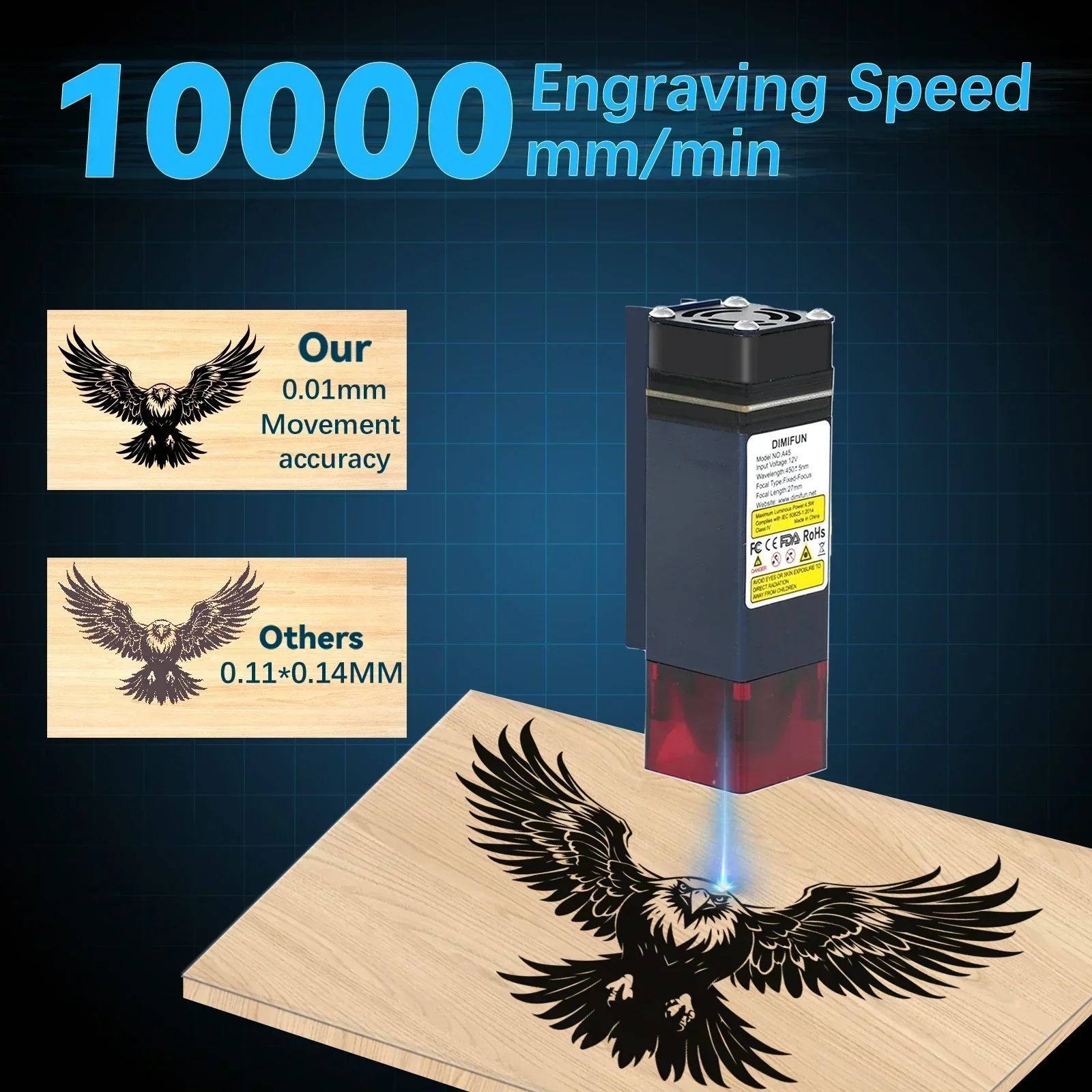 2.5/4.5W Draagbare Mini Deskto - Mini Laser Engraver Cnc Router recensie en prijs
