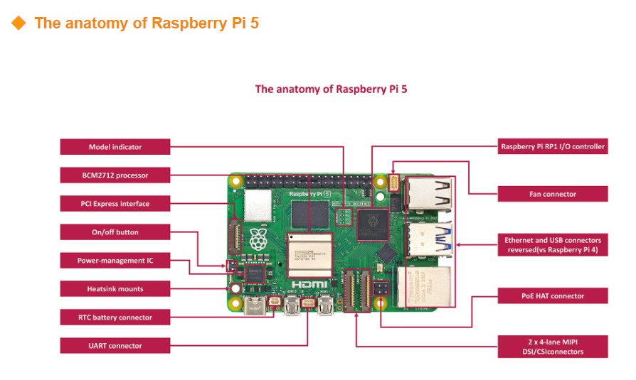 Originele Nieuwe Ontwikkelings - Raspberry Pi 5 8Gb Kit recensie en prijs