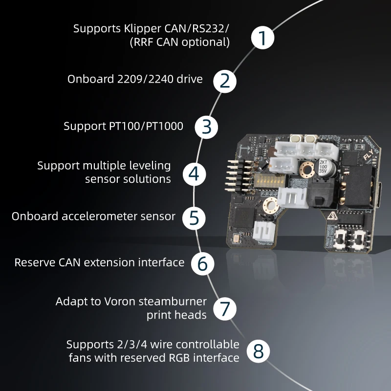 Mellow Fly-SB2040 V3 Board Voo - Voron 2.4 R2 Kit recensie en prijs