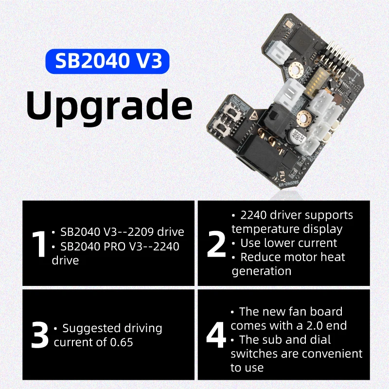 Mellow Fly-SB2040 V3 Board Voo - Voron 2.4 R2 Kit recensie en prijs