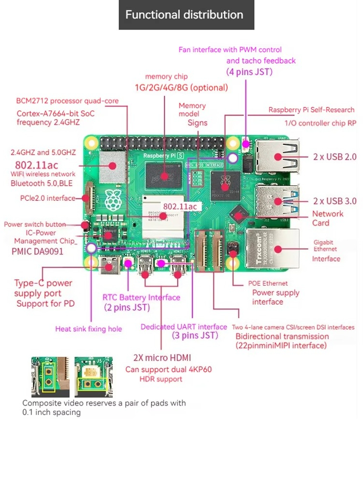 Lorida Hot Sales Raspberry Pi  - Raspberry Pi 5 8Gb Kit recensie en prijs